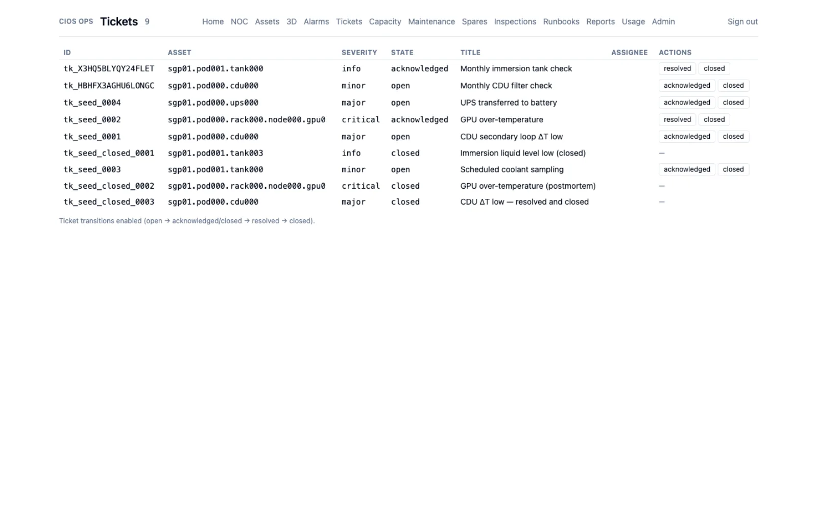 CIOS tickets queue with path-addressed assets such as Sgp01.Pod000.Cdu000